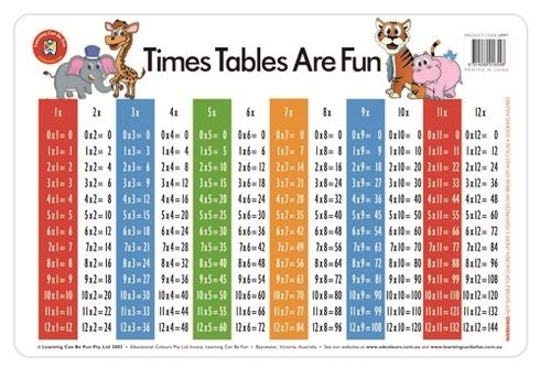 Placemat Times Tables Are Fun